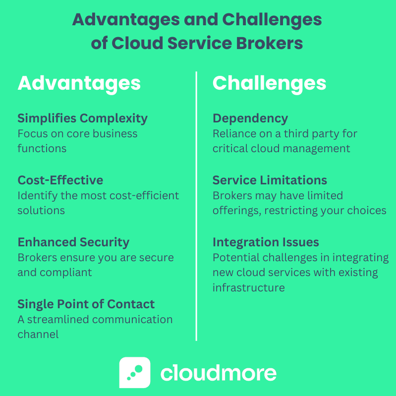 Cloud Service Brokerage Explained Pptx - Stunning Ultra HD Vintage Wallpapers | Free Download